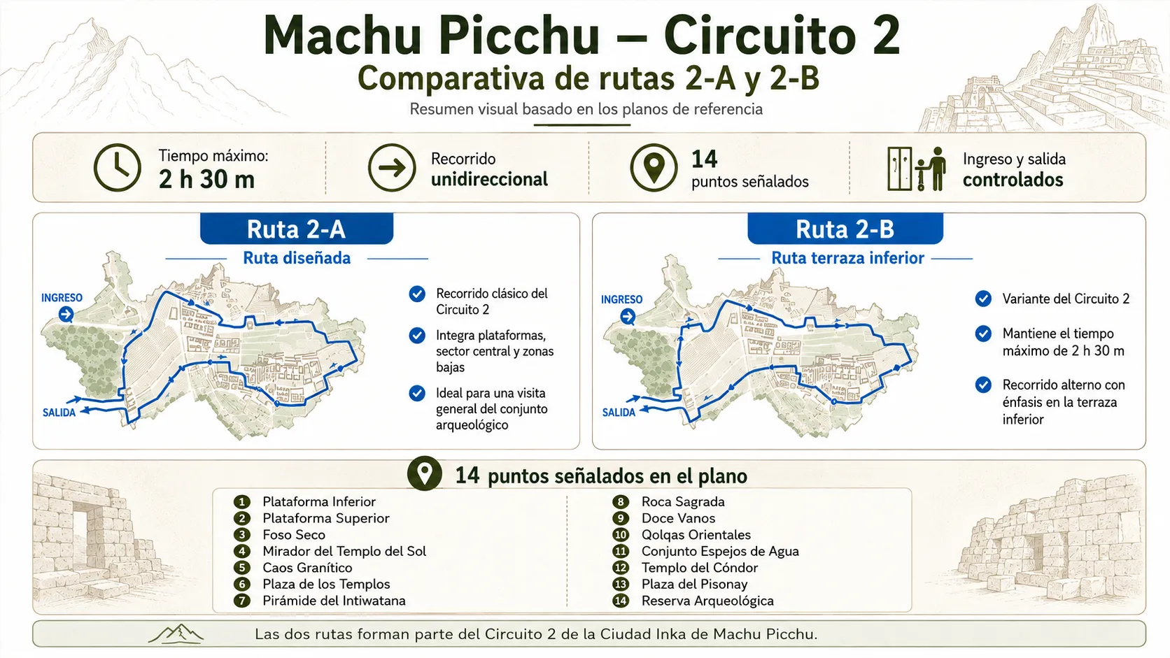 machu picchu circuits map